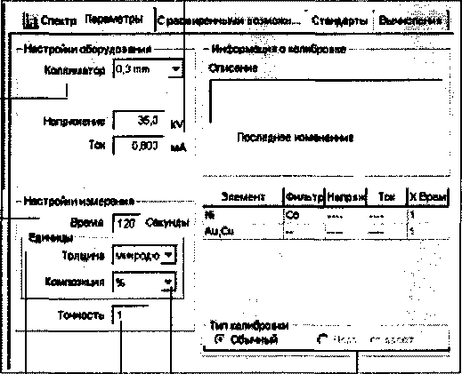 Методика поверки. ГСИ. Анализаторы рентгенофлуоресцентные COMPACT Есо, MAXXI Есо, MAXXI 5, MAXXI 6. ОЕИ Аналитика