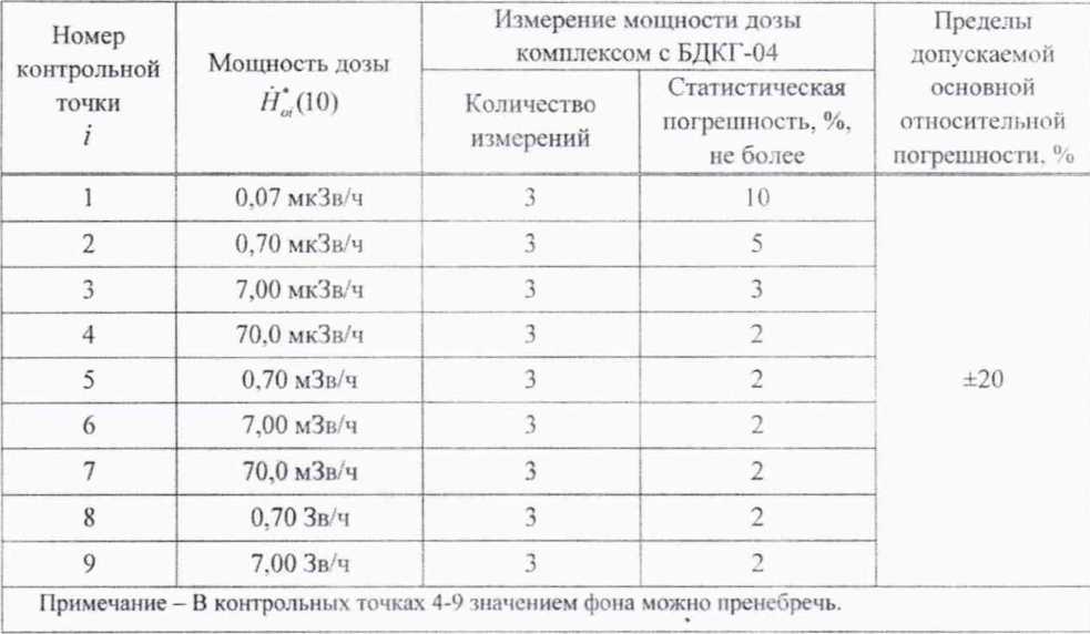Методика поверки. МКС-АТ6103 КОМПЛЕКС РАДИАЦИОННОГО СКАНИРОВАНИЯ МОБИЛЬНЫЙ. ОЕИ Аналитика