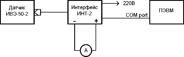 Методика поверки. Датчик силоизмерительный ИВЭ-50-2. ОЕИ Аналитика