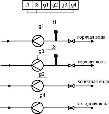 Методика поверки. Теплосчётчик «Тепло-5Т». ОЕИ Аналитика