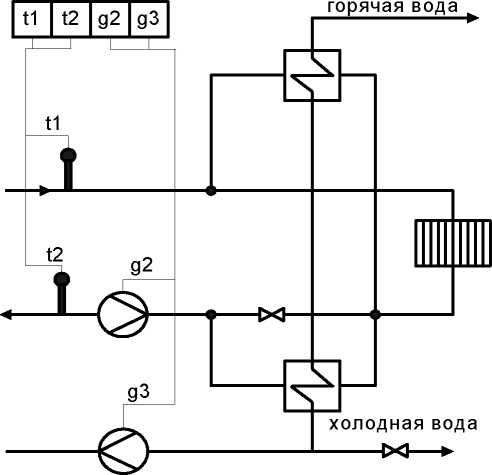 Методика поверки. Теплосчётчик «Тепло-5Т». ОЕИ Аналитика