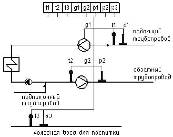 Методика поверки. Теплосчётчик «Тепло-5Т». ОЕИ Аналитика
