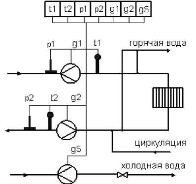 Методика поверки. Теплосчётчик «Тепло-5Т». ОЕИ Аналитика