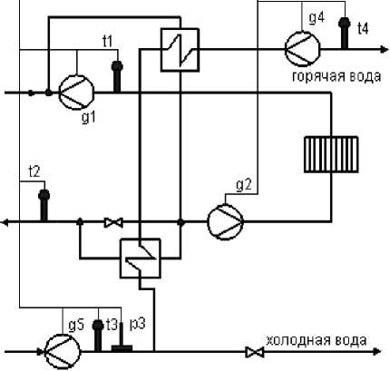 Методика поверки. Теплосчётчик «Тепло-5Т». ОЕИ Аналитика