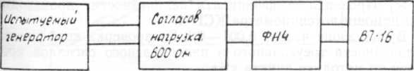 Инструкция. ГЕНЕРАТОР СИГНАЛОВ СПЕЦИАЛЬНОЙ ФОРМЫ Г6-27. ОЕИ Аналитика