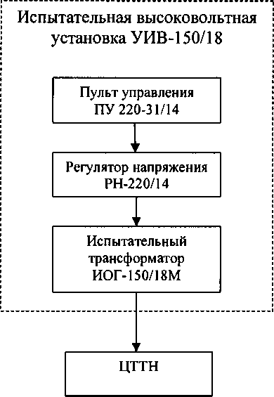 Методика поверки. Трансформаторы тока и напряжения комбинированные. ОЕИ Аналитика