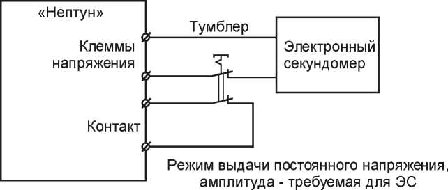Методика поверки. ГСОЕИ. Устройства проверки простых защит