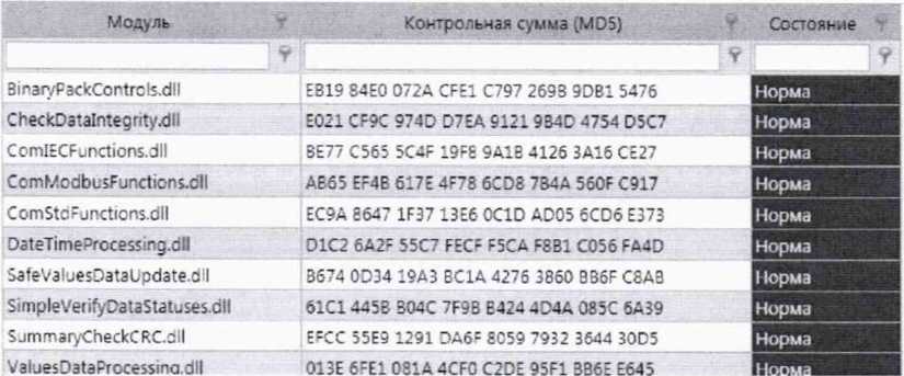 Методика поверки. ГСОЕИ. Система автоматизированная информационно-измерительная коммерческого учета электроэнергии АО