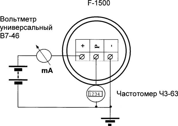 Методика поверки. ГСИ. Расходомеры-счетчики турбинные погружные F-1500. ОЕИ Аналитика