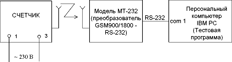 Методика поверки. СЧЁТЧИКИ ЭЛЕКТРИЧЕСКОЙ ЭНЕРГИИ ТРЁХФАЗНЫЕ СТАТИЧЕСКИЕ «МЕРКУРИЙ 230». ОЕИ Аналитика