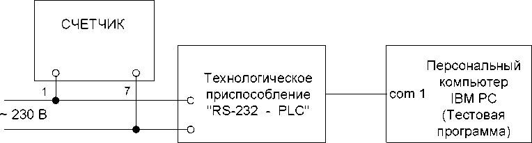 Методика поверки. СЧЁТЧИКИ ЭЛЕКТРИЧЕСКОЙ ЭНЕРГИИ ТРЁХФАЗНЫЕ СТАТИЧЕСКИЕ «МЕРКУРИЙ 230». ОЕИ Аналитика