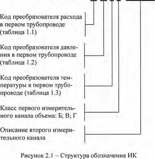 Руководство по эксплуатации. КОМПЛЕКСЫ ИЗМЕРИТЕЛЬНЫЕ ЛОГИКА 6742. ОЕИ Аналитика