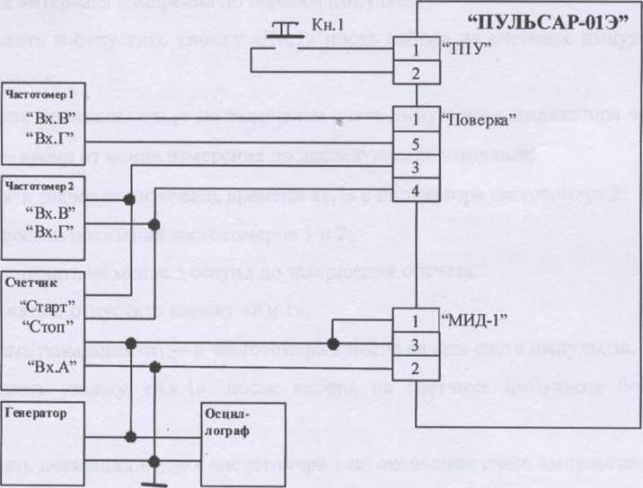 Методика поверки. Государственная система обеспечения единства измерений Приборы эталонные «Пульсар-01Э». ОЕИ Аналитика