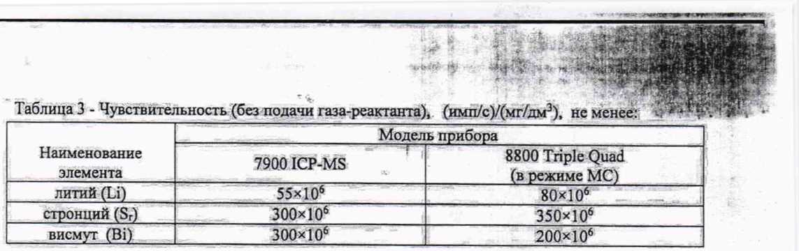 Методика поверки. ГСОЕИ. Масс-спектрометры с индуктивно-связанной плазмой моделей 7900 ICP-MS и 8800 Triple Quad. ОЕИ Аналитика
