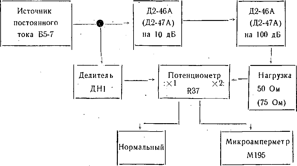 Методика поверки. КОМПЛЕКТ АТТЕНЮАТОРОВ Д2-46А, Д2-47А. ОЕИ Аналитика