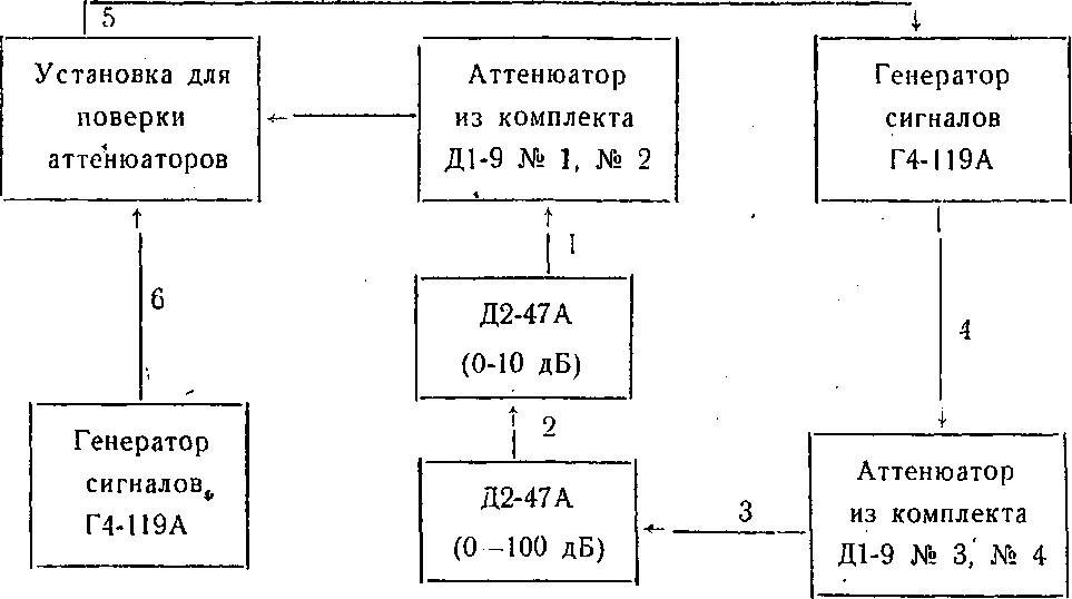 Методика поверки. КОМПЛЕКТ АТТЕНЮАТОРОВ Д2-46А, Д2-47А. ОЕИ Аналитика