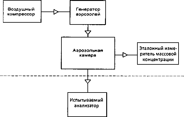 Методика поверки. Анализаторы пыли ТЕОМ 1400АВ. ОЕИ Аналитика