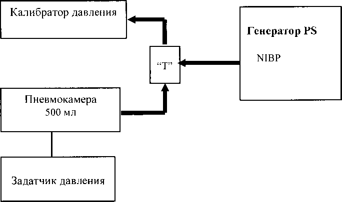 Методика поверки. ГЕНЕРАТОРЫ СИГНАЛОВ ПАЦИЕНТА ProSim 4 и ProSim 8. ОЕИ Аналитика
