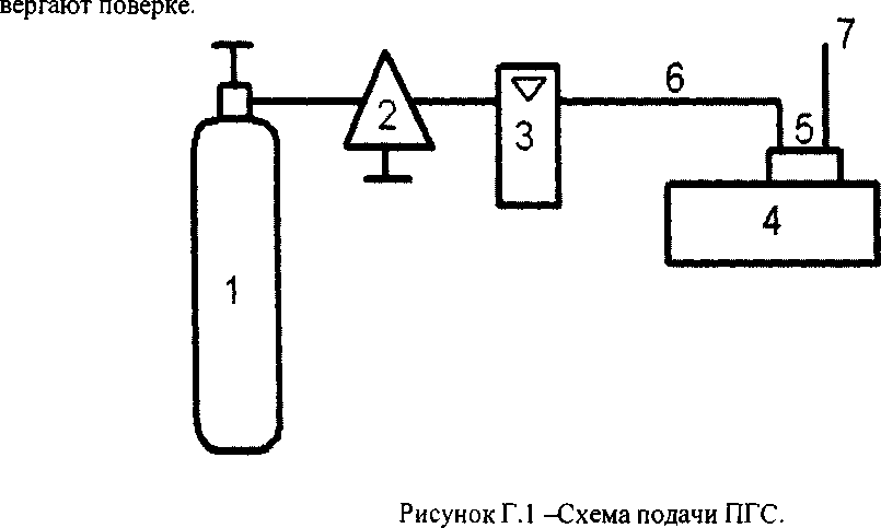 Методика поверки. Сигнализаторы загазованности СЗЦ-З-1, СЗЦ-З-2. ОЕИ Аналитика