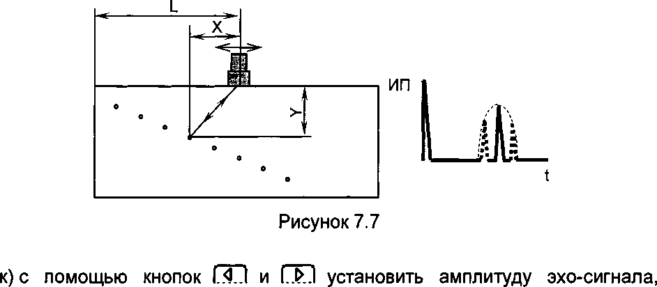 Методика поверки. Дефектоскопы