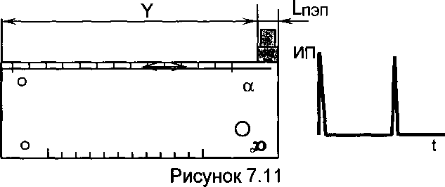 Методика поверки. Дефектоскопы