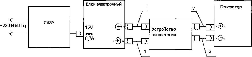 Методика поверки. Дефектоскопы