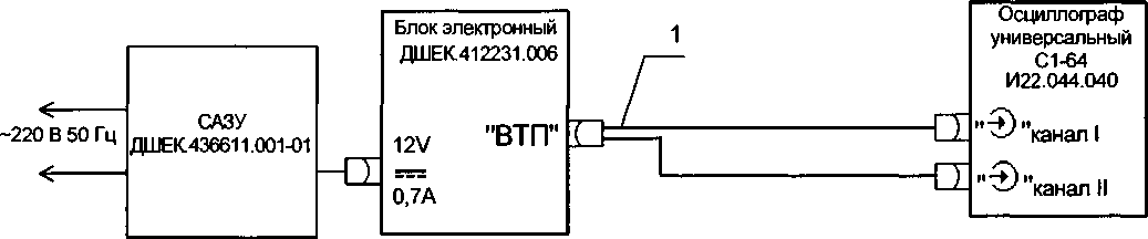 Методика поверки. Дефектоскопы