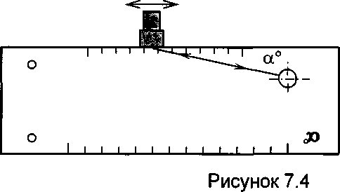 Методика поверки. Дефектоскопы