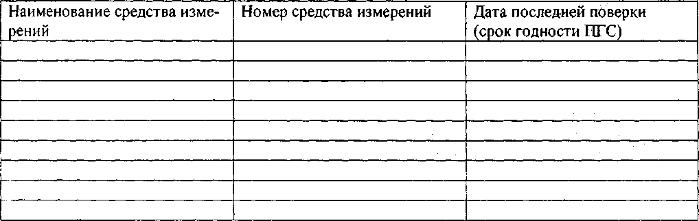 Методика поверки. ГАЗОАНАЛИЗАТОР ИГ-9. ОЕИ Аналитика