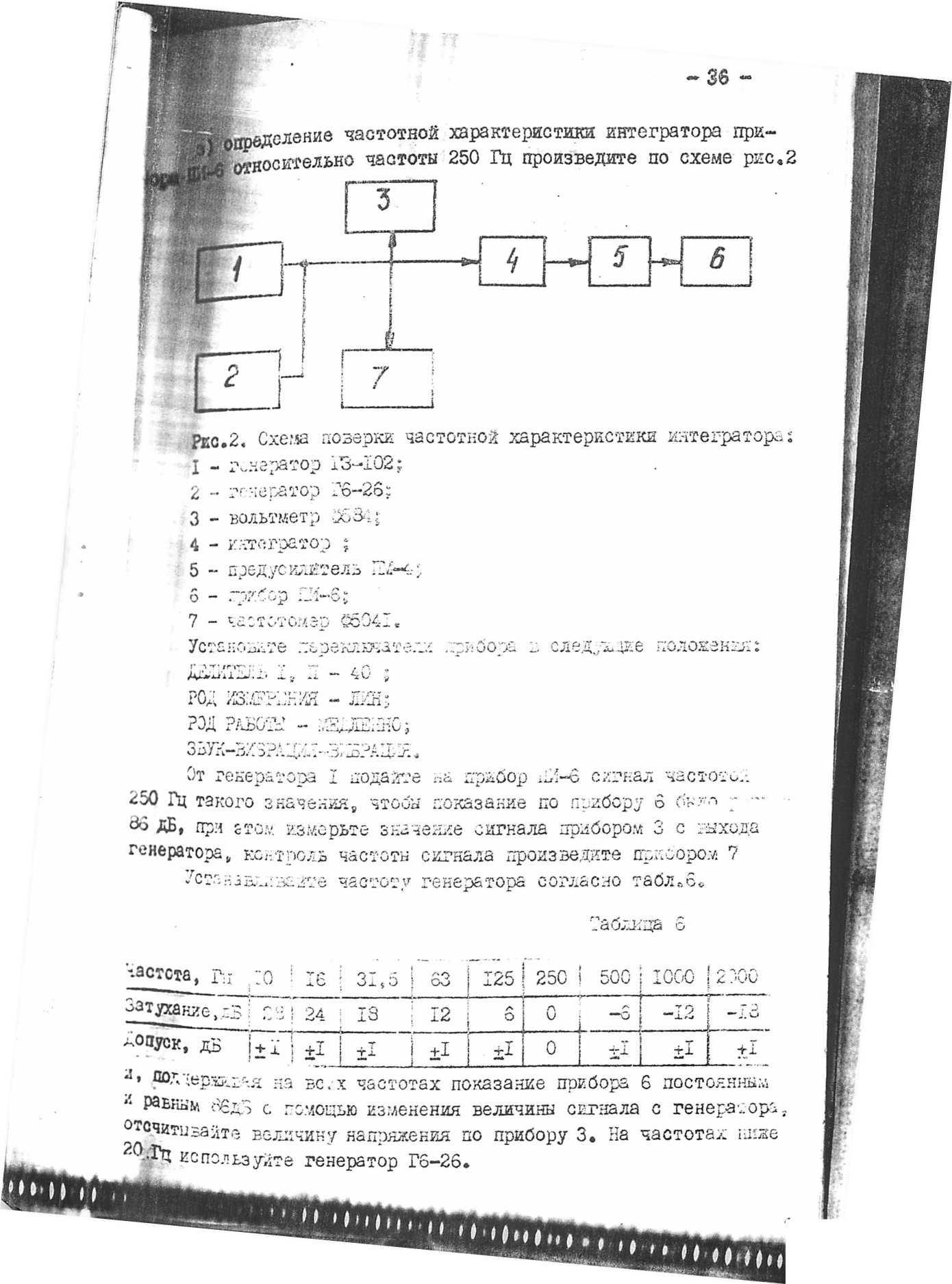 Паспорт. измеритель шума и вибрации ИШВ-1. ОЕИ Аналитика