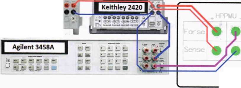 Методика поверки. ГСИ. Стенд измерительный для СБИС V93000 Pin Scale 1600/CTH. ОЕИ Аналитика