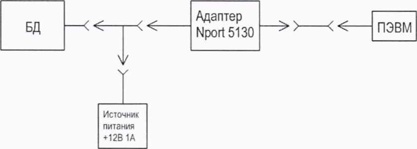 Методика поверки. Система обеспечения единства измерений Республики Беларусь. Блок детектирования гамма-излучения БДКГ-23. ОЕИ Аналитика