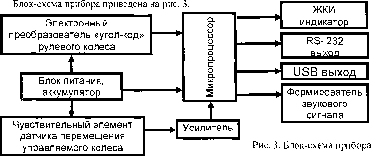 Руководство по эксплуатации. Прибор для измерения суммарного люфта в рулевом управлении автотранспортных средств ВИРАЖ. ОЕИ Аналитика