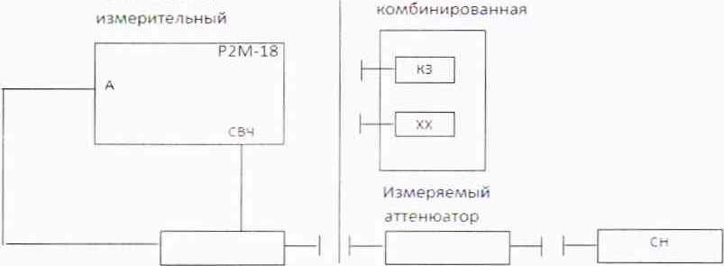 Методика поверки. Аттенюаторы АТТ 20/15. ОЕИ Аналитика