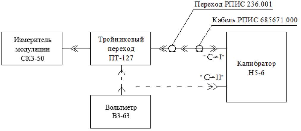 Руководство по эксплуатации. Измеритель модуляции СКЗ-50. ОЕИ Аналитика