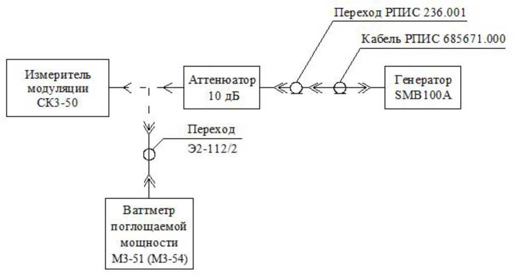 Руководство по эксплуатации. Измеритель модуляции СКЗ-50. ОЕИ Аналитика