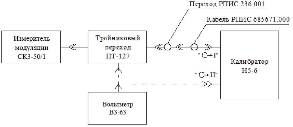 Руководство по эксплуатации. Измеритель модуляции СКЗ-50. ОЕИ Аналитика
