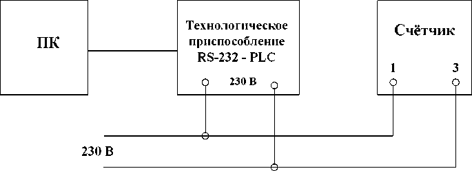 Методика поверки. ГСОЕИ. СЧЁТЧИКИ АКТИВНОЙ ЭНЕРГИИ СТАТИЧЕСКИЕ ОДНОФАЗНЫЕ «Меркурий 203.2Т». ОЕИ Аналитика