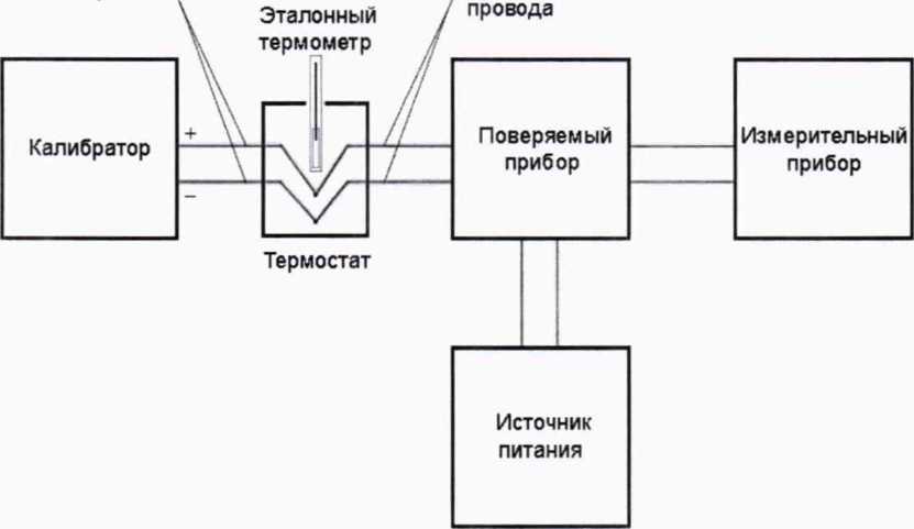Методика поверки. ГСОЕИ. Преобразователи измерительные серии iTEMP TMT. ОЕИ Аналитика