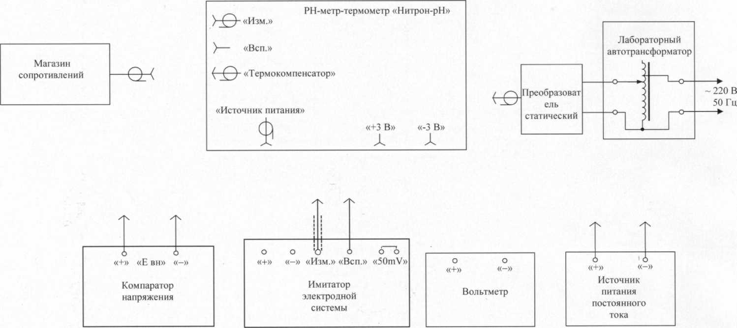 Методика поверки. pH-метр-термометр НИТРОН-pH. ОЕИ Аналитика
