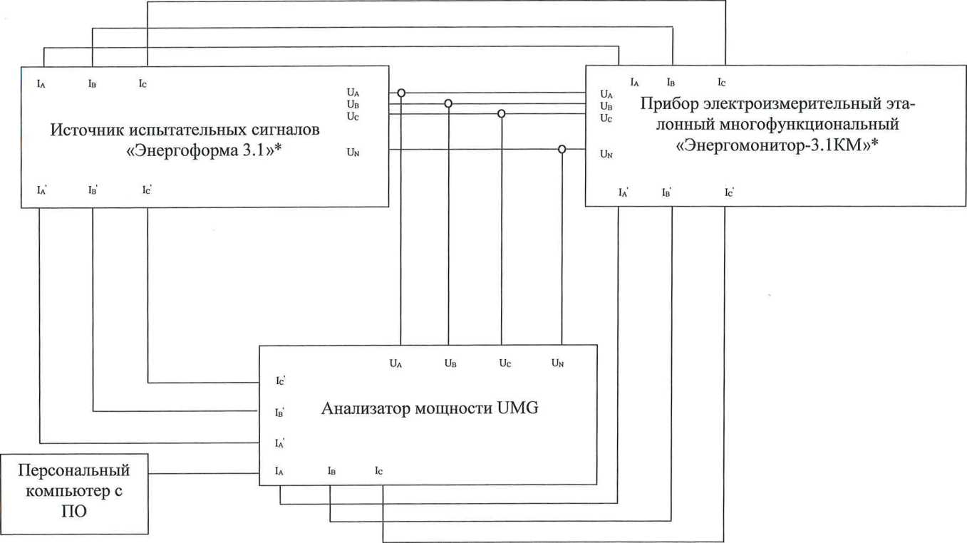 Методика поверки. ГСИ. Анализаторы мощности UMG. ОЕИ Аналитика
