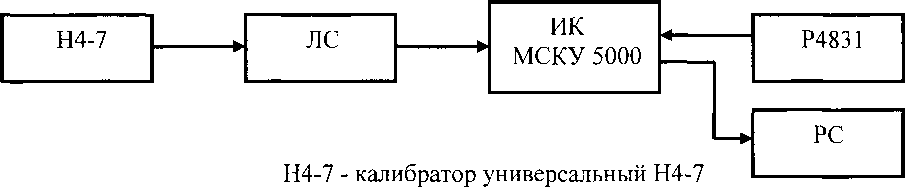 Методика поверки. Системы комплексного управления мультипроцессорные МСКУ 5000. ОЕИ Аналитика