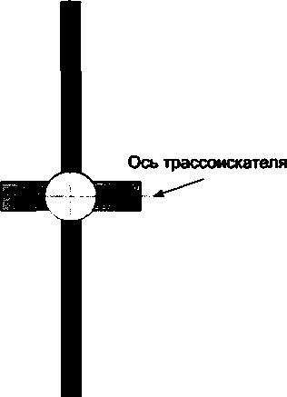Руководство по эксплуатации. Измеритель диагностический универсальный
