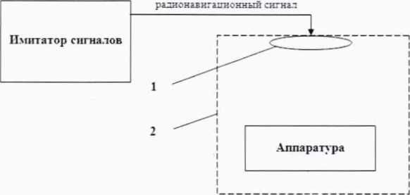 Методика поверки. ГСИ.Аппаратура геодезическая спутниковая Spectra Geospatial SP85. ОЕИ Аналитика