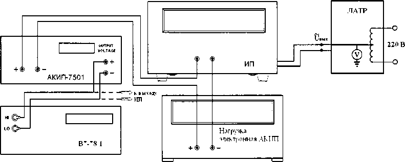 Методика поверки. ГСИ. ИСТОЧНИКИ ПИТАНИЯ СЕРИЙ APS, GKP. ОЕИ Аналитика