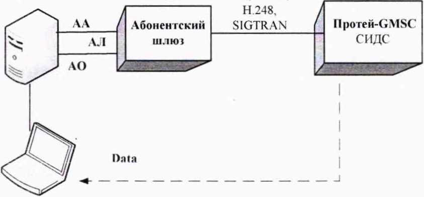 Методика поверки. СИСТЕМЫ ИЗМЕРЕНИЙ ДЛИТЕЛЬНОСТИ СОЕДИНЕНИЙ ПРОТЕЙ-GMSC. ОЕИ Аналитика