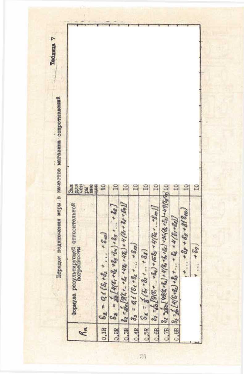 Паспорт. МЕРЫ ПЕРЕХОДНЫЕ ЭЛЕКТРИЧЕСКОГО СОПРОТИВЛЕНИЯ P40111, P40112, P40113, P40114, P40115. ОЕИ Аналитика