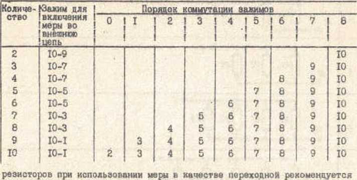 Паспорт. МЕРЫ ПЕРЕХОДНЫЕ ЭЛЕКТРИЧЕСКОГО СОПРОТИВЛЕНИЯ P40111, P40112, P40113, P40114, P40115. ОЕИ Аналитика