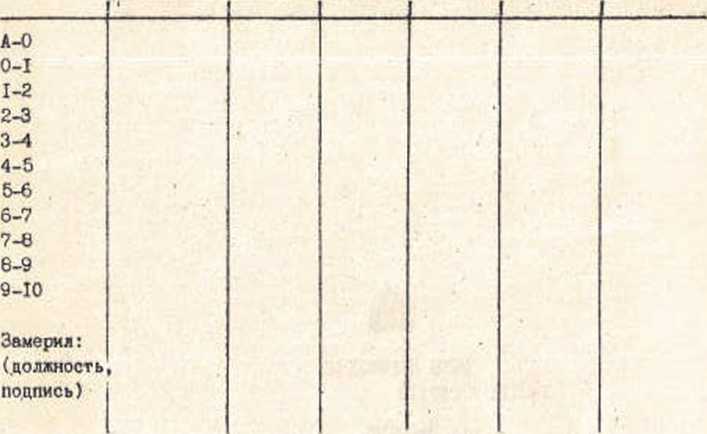 Паспорт. МЕРЫ ПЕРЕХОДНЫЕ ЭЛЕКТРИЧЕСКОГО СОПРОТИВЛЕНИЯ P40111, P40112, P40113, P40114, P40115. ОЕИ Аналитика