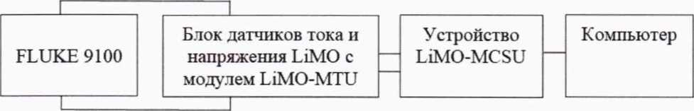 Методика поверки. СИСТЕМЫ ИЗМЕРЕНИЯ ПОТЕРЬ В ТРАНСФОРМАТОРАХ LiMOS. ОЕИ Аналитика